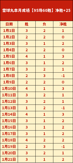 常规赛,猛龙负勇士,皇冠体育app下载,皇冠体育app下载,皇冠体育官网,澳门皇冠体育,bet皇冠体育在线