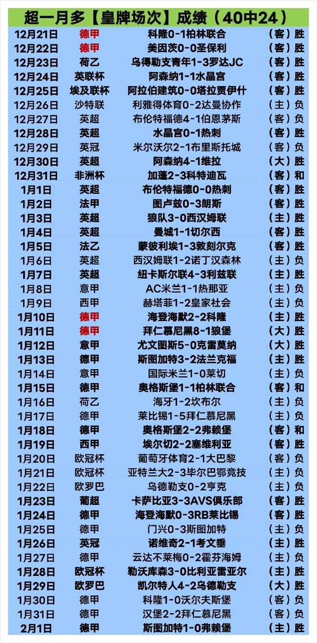 连续战神再,发力,昨日豪取,皇冠体育app下载,皇冠体育官网,澳门皇冠体育,bet皇冠体育在线