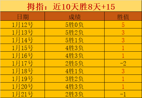 阿仙奴主場,落敗紐卡素,攻防反差成,皇冠体育app下载,皇冠体育官网,澳门皇冠体育,bet皇冠体育在线