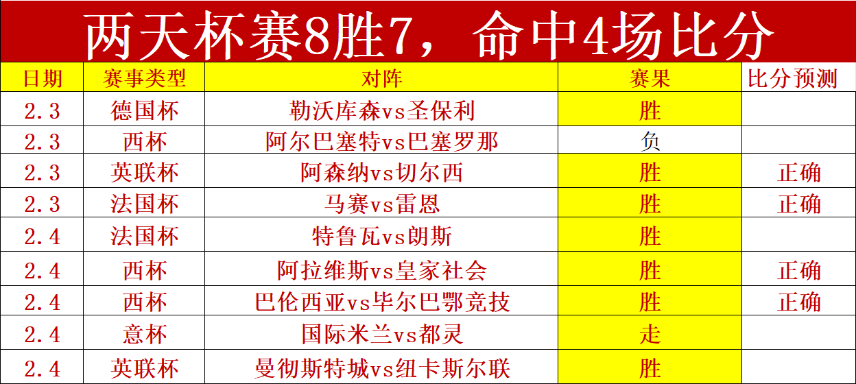 苏杯三巨头,缺席,网友热议,皇冠体育app下载,皇冠体育官网,澳门皇冠体育,bet皇冠体育在线