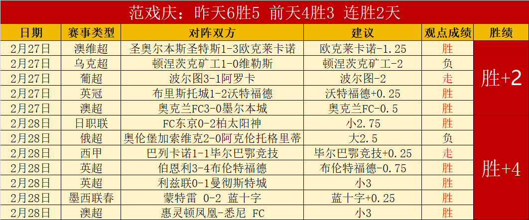 大乐透期号,专家稳定推,质合分析前,皇冠体育app下载,皇冠体育官网,澳门皇冠体育,bet皇冠体育在线