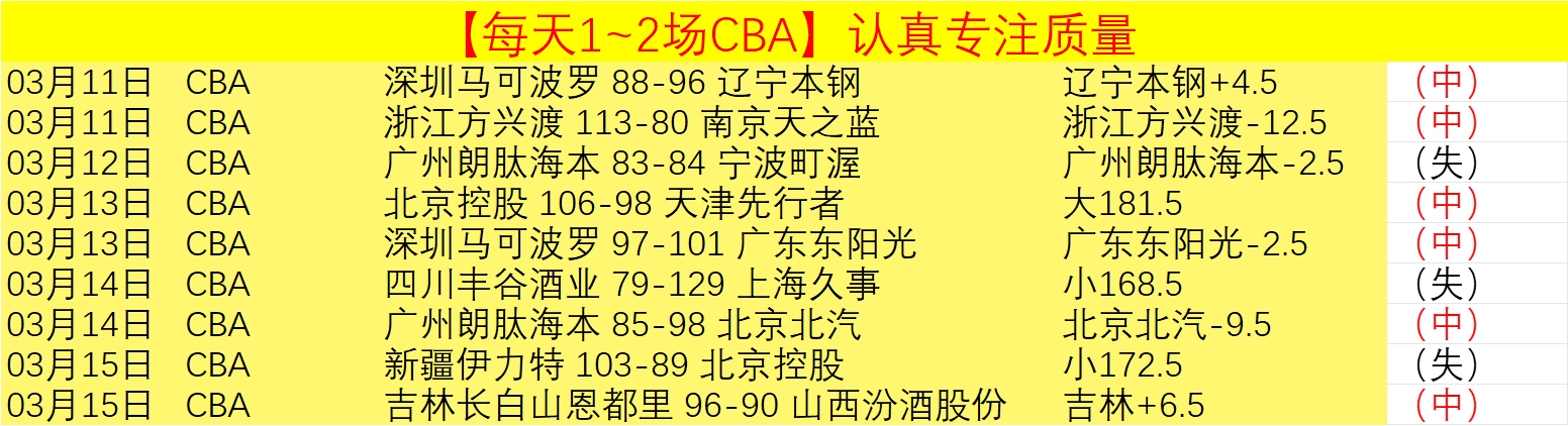 场胜,森林狼对活,数据解析,皇冠体育app下载,皇冠体育官网,澳门皇冠体育,bet皇冠体育在线