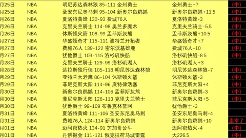 NBA专栏：联赛实力解析，总分胜负深度分析